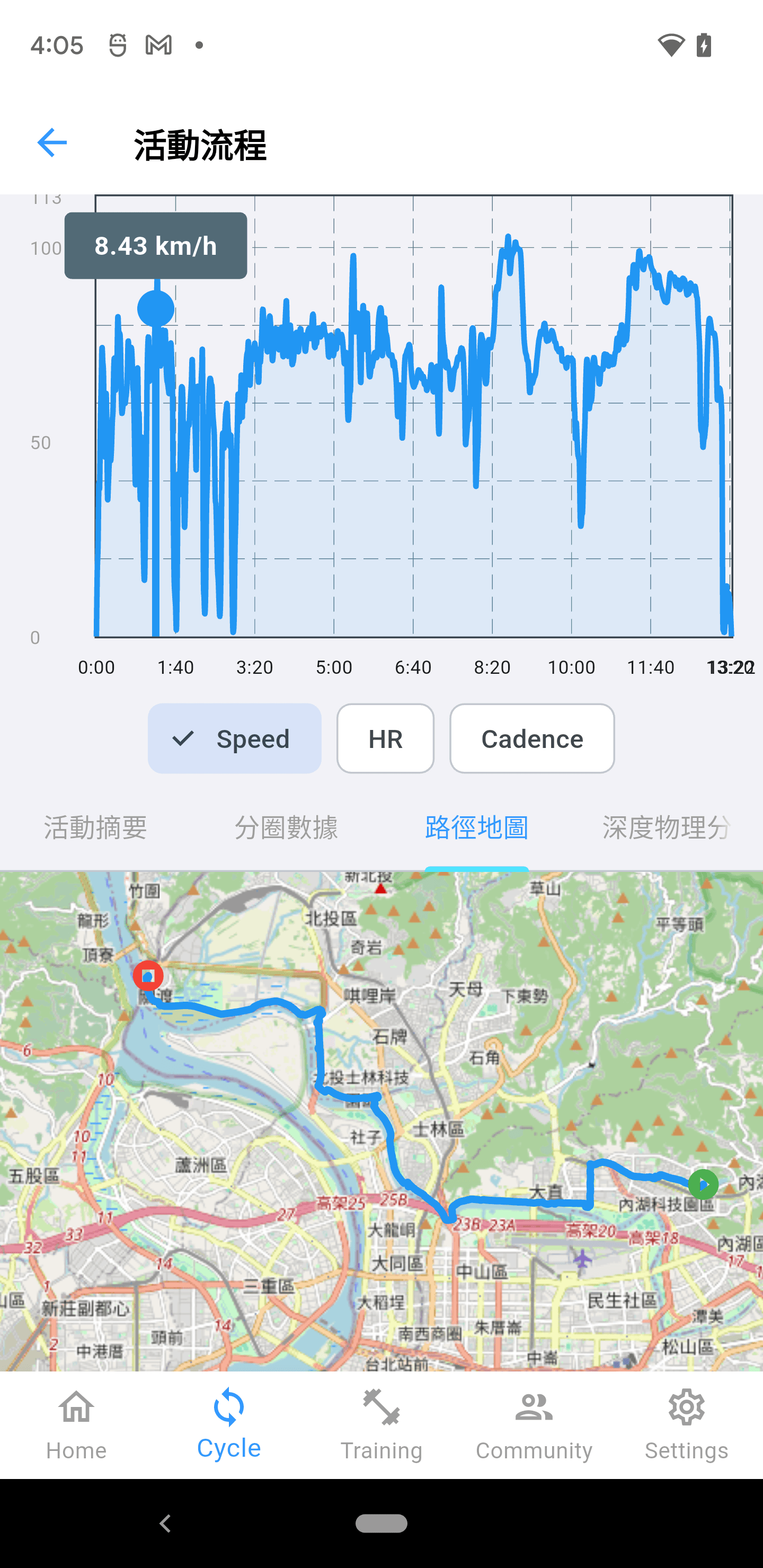 50Hz 槳頻配速即時儀表